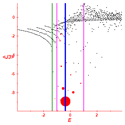 Peres lattice <J3>